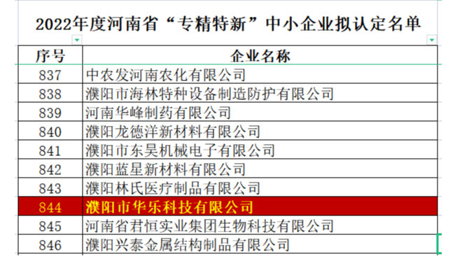 華樂(lè)科技入選“2022年度河南省“專(zhuān)精特新” 中小企業(yè)擬認(rèn)定名單”